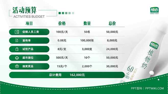 PPT表格模板 PPT表格排版设计_下载源文件请点击【来源】