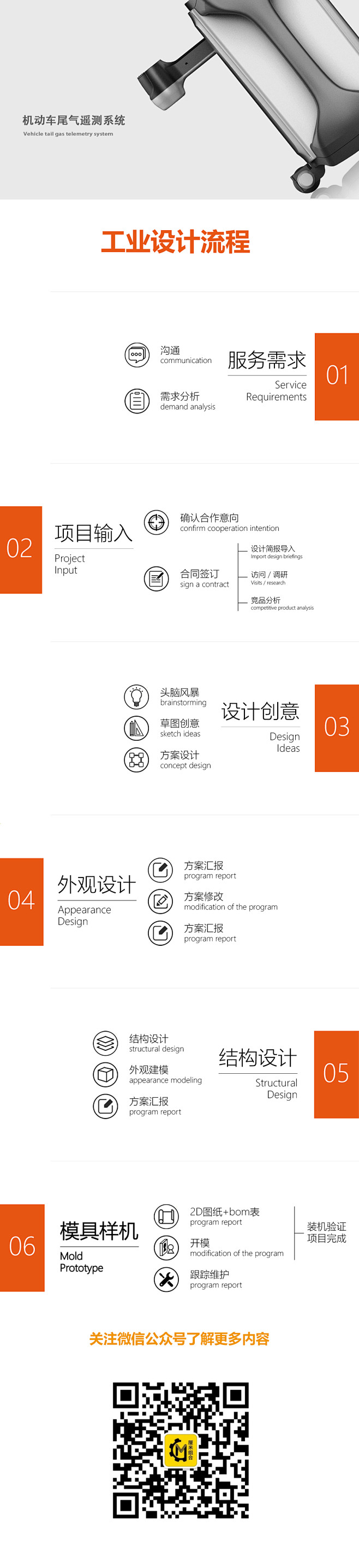 工业设计流程-关注厘米组合微信公众号了解...