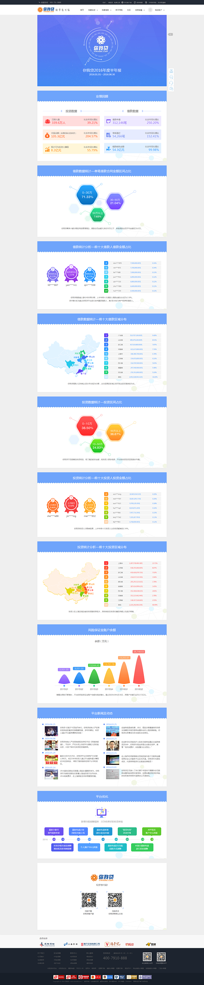 你我贷2016年半年报 - 你我贷