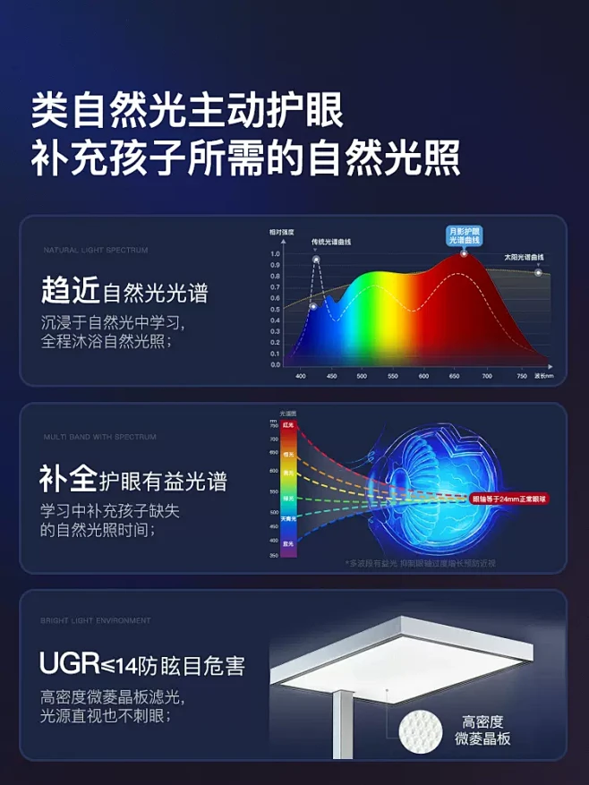 月影天之光落地护眼灯立式全光谱台灯学习专用儿童书桌钢琴大路灯-tmall.com天猫-花瓣网