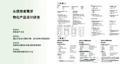 TimmyLin采集到住宅户型