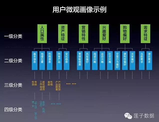 你确定你真的懂用户画像？-搜狐