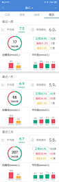 血糖记录的搜索结果_百度图片搜索
