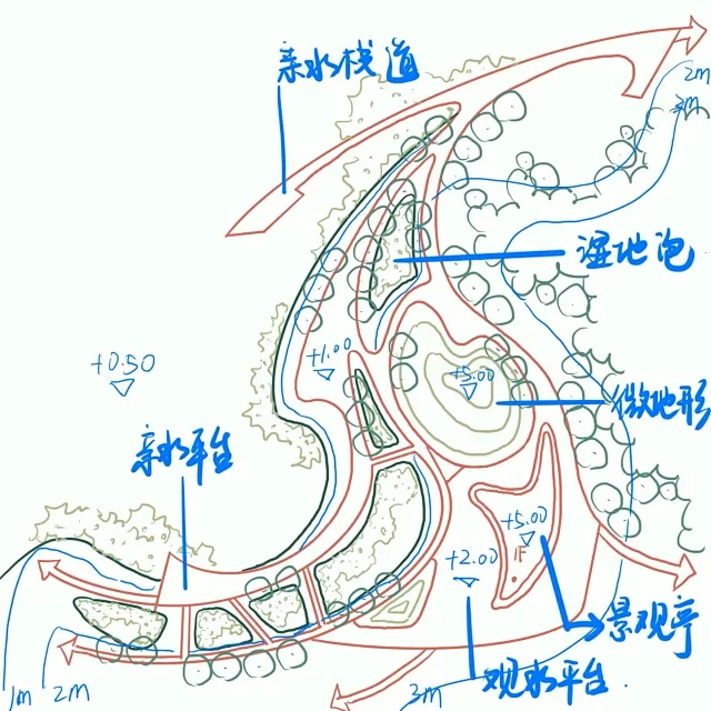 风景园林景观节点方法论-湿地花园提分技巧