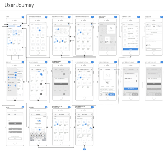 UX Wireframes for On...
