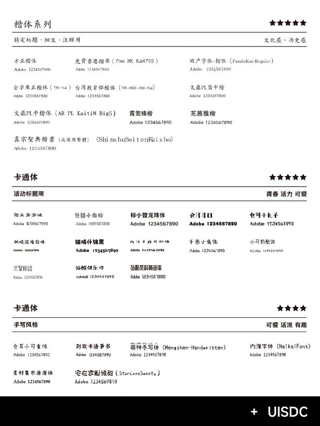看看吧！月薪 3W 的大佬都在用什么字体...