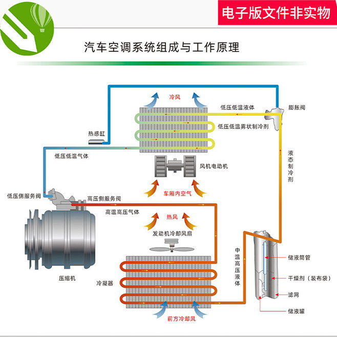 汽车空调系统组成与工作原理系统原理图汽车...