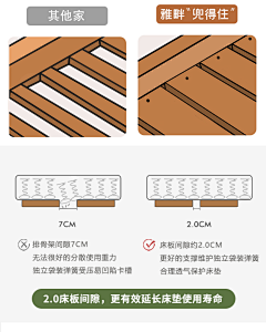 黎理727啊采集到详情页