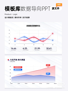 丨congee丨采集到PPT/图表设计版式