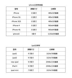 娜娜子13采集到ui-规范