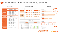 du_xy29采集到PPT模型