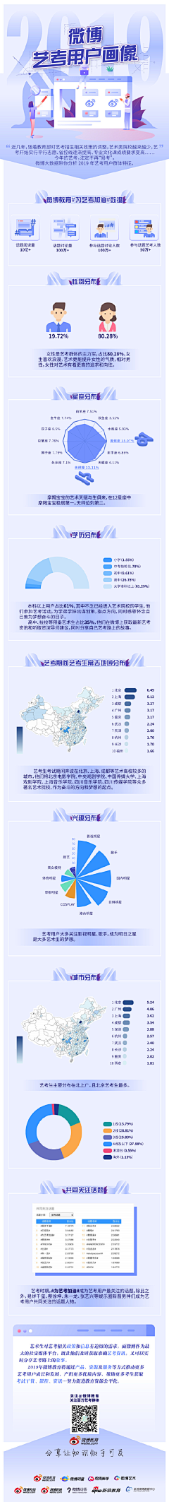 QTOON采集到用户画像