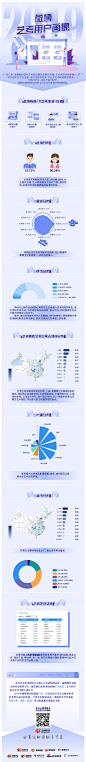 【2019微博艺考用户画像】@微博教育 带你分析2019年艺考生群体特征，#为艺考加油# 活动拉动50万艺考相关用户参与活动，话题数据显示：千禧一代对于艺术的感知加强，追求艺术魅力的他们俨然成为艺考群体主力军。百位艺术导师在线解疑难，多家艺考机构全方位服务考生，微博教育用活动聚合内容，赋 ​​​​...展开全文c