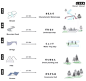 设计表达 分析图 - Analysis Diagrams(321图)_@依旧竹声收集_花瓣建筑设计景观邦9