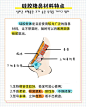 隆鼻 假体隆鼻 硅胶假体 硅胶 膨体