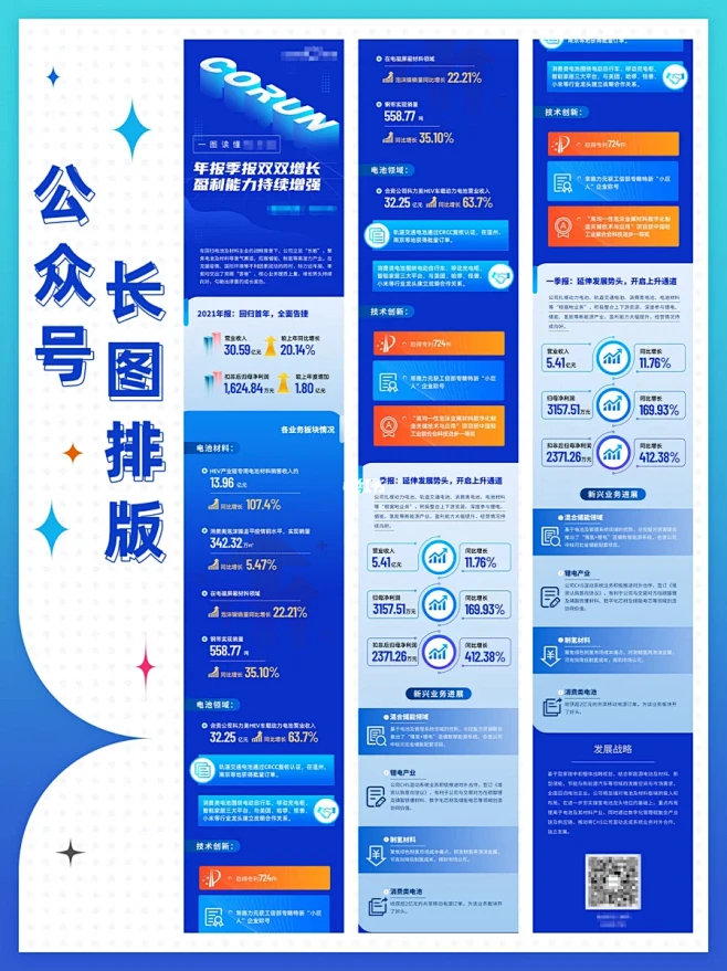 公众号长图vol.05｜一图读懂｜排版设计｜长图-花瓣网
