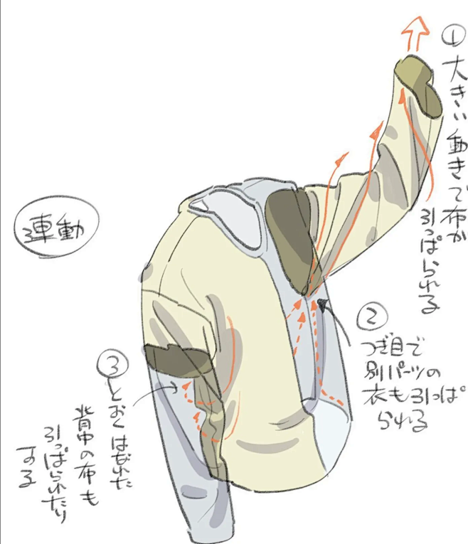 来自相册