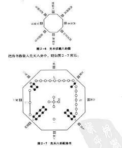 易学爱好者必读：实用八卦图及九宫图 - 俊哥儿 - 俊哥儿的博客(热点透视军情解密名人真相）