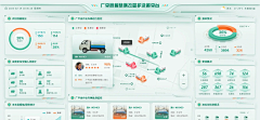 像风之翼采集到可视化