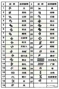 眨眼间的生采集到灵感