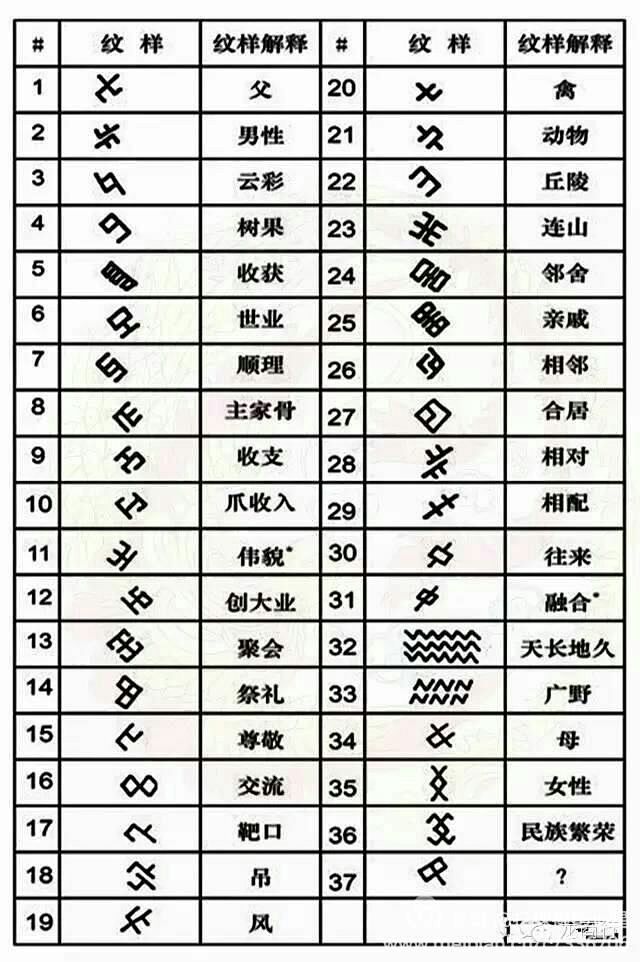 畲族文化元素-畲族概述-畲族门户网