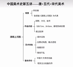 大设计师kk采集到教招
