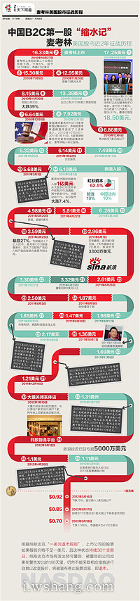 电子商务信息图 - 专辑 - 爱库网 B...