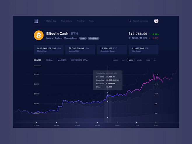 Crypto Market
