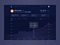 Crypto Market