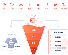 M邵小岩M采集到ppt