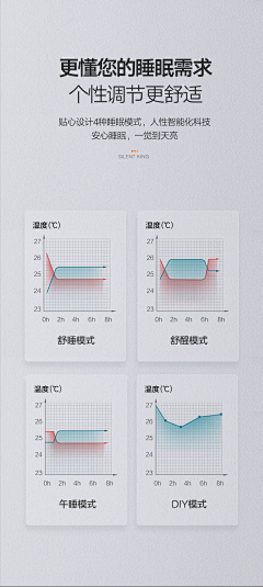 五毛钱设计师采集到曲线/表格/数据