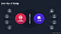 PPT PPT逻辑结构 PPT封面 PPT模板 PPT排版 PPT版式 PPT金句 PPT目录 PPT致谢 PPT结束 PPT对比内容 PPT组织架构 PPT逻辑结构 PPT表格 PPT数据图表 PPT图片排版 PPT时间轴 PPT流程图 PPT截图 PPT结束页 PPT地图页 PPT截图 PPT模板 PPT封面 PPT排版 PPT人物排版 PPT人物介绍 PPT设计 PPT背景 PPT目录 PPT素材 PPT科技 PPT企业 PPT商务 PPT样机 PPT模版 PPT红色 PPT背景图 PPT表格 PP