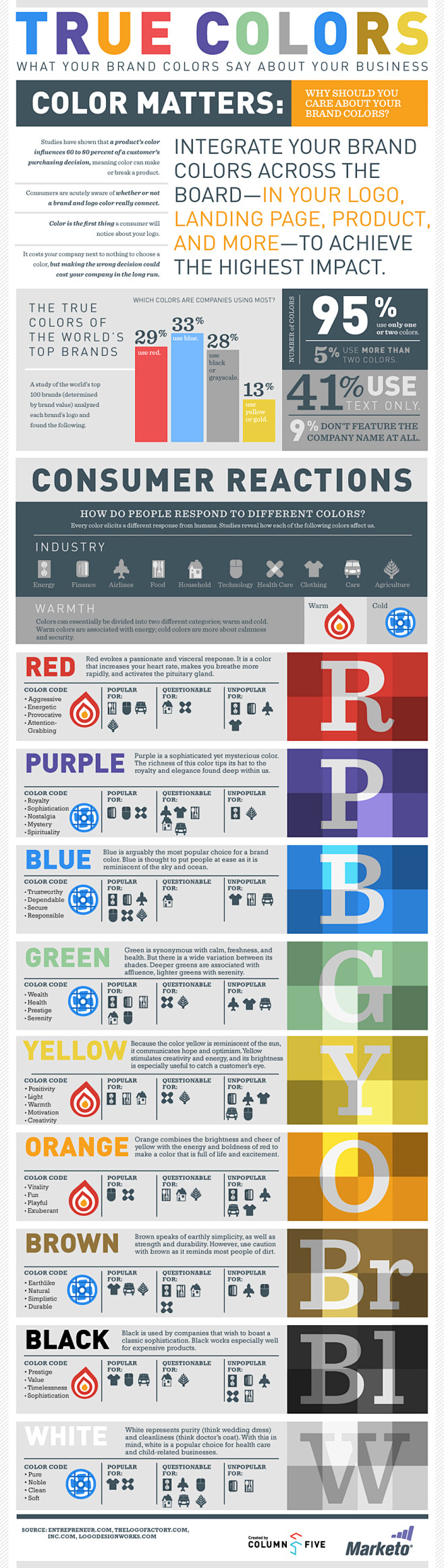 INFOGRAPHIC: TRUE CO...
