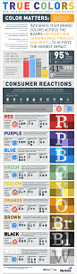 INFOGRAPHIC: TRUE COLORS: WHAT YOUR BRAND COLORS SAY ABOUT YOUR BUSINESS?
Marketo
Infographics
A study of the world’s top 100 brands (determined by brand value) analyzed each brand’s logo and found the following in this infographic created with Marketo.
