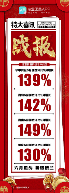 修图喵采集到喜报