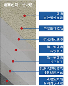 Buzz_Lightyear采集到景观丶道路丨社区改造