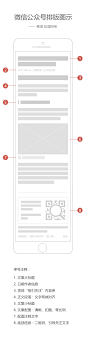 公众号排版直观图示说明