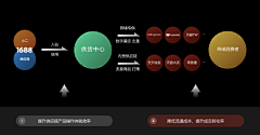 hanahanana采集到PPT
