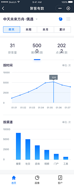 uxdworks采集到UI数据展示