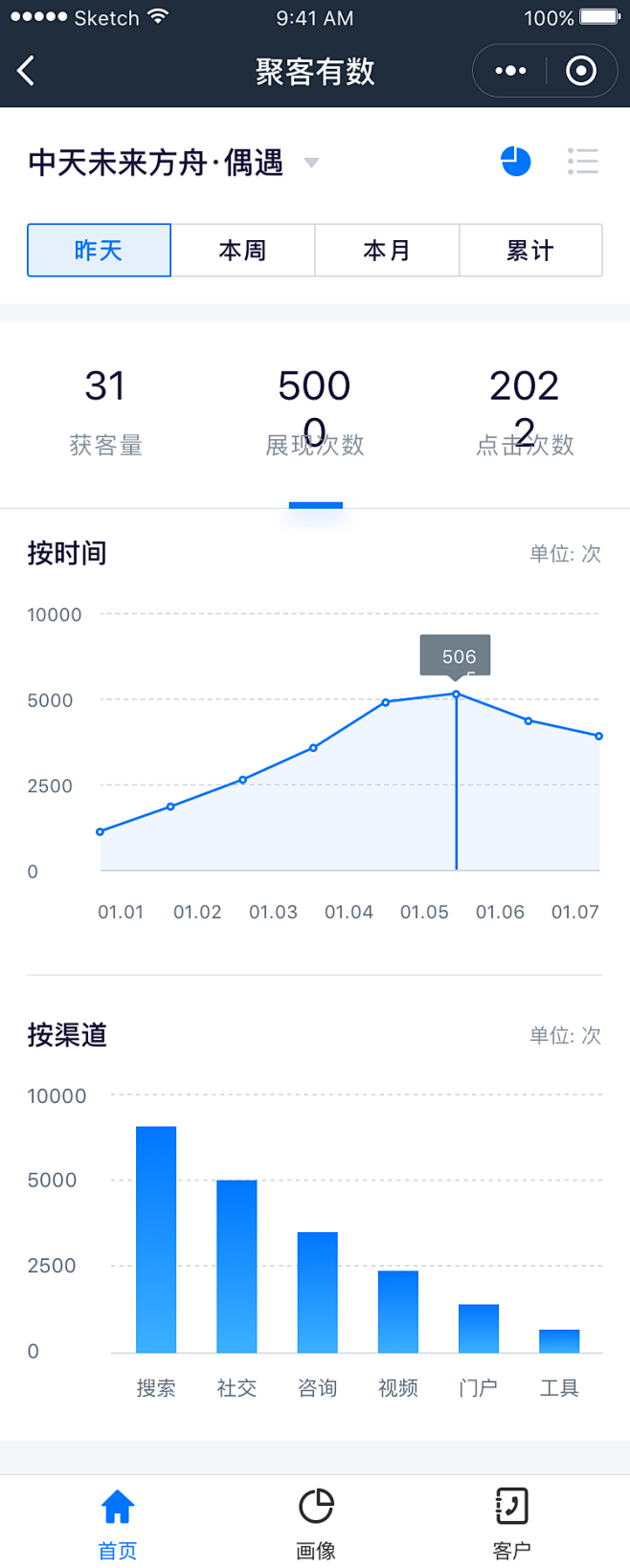 首页-图表-昨天