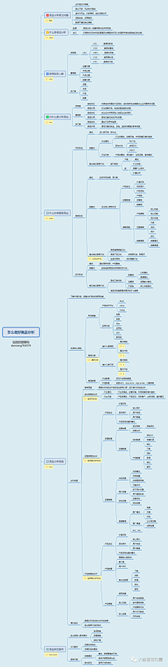 Gita_design采集到思维