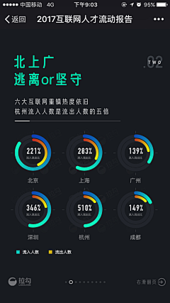 莫以执着心采集到APP--数据