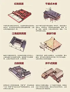 中国民居图解