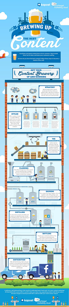 WHITEFLECK采集到infographic