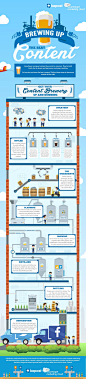 Unique Infographic Design, What Beer and Content Have in Common (http://bit.ly/1xwzoXa) #Infographic #Design