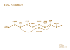 Lazyly采集到品牌设计