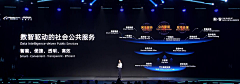 春卷录采集到ppt keynote 思维脑图 逻辑图