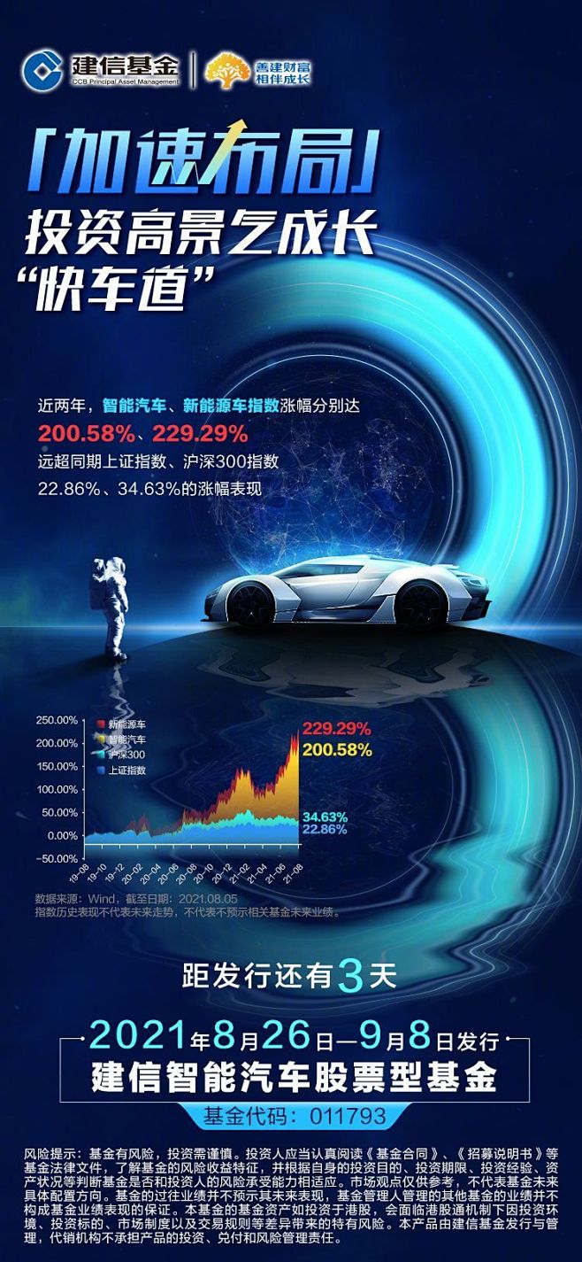 @建信基金 的个人主页 - 微博