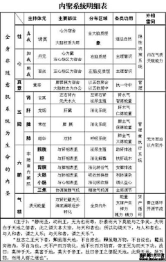 干菜采集到五行 八卦 易经