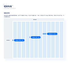 奈酱酱～采集到B端